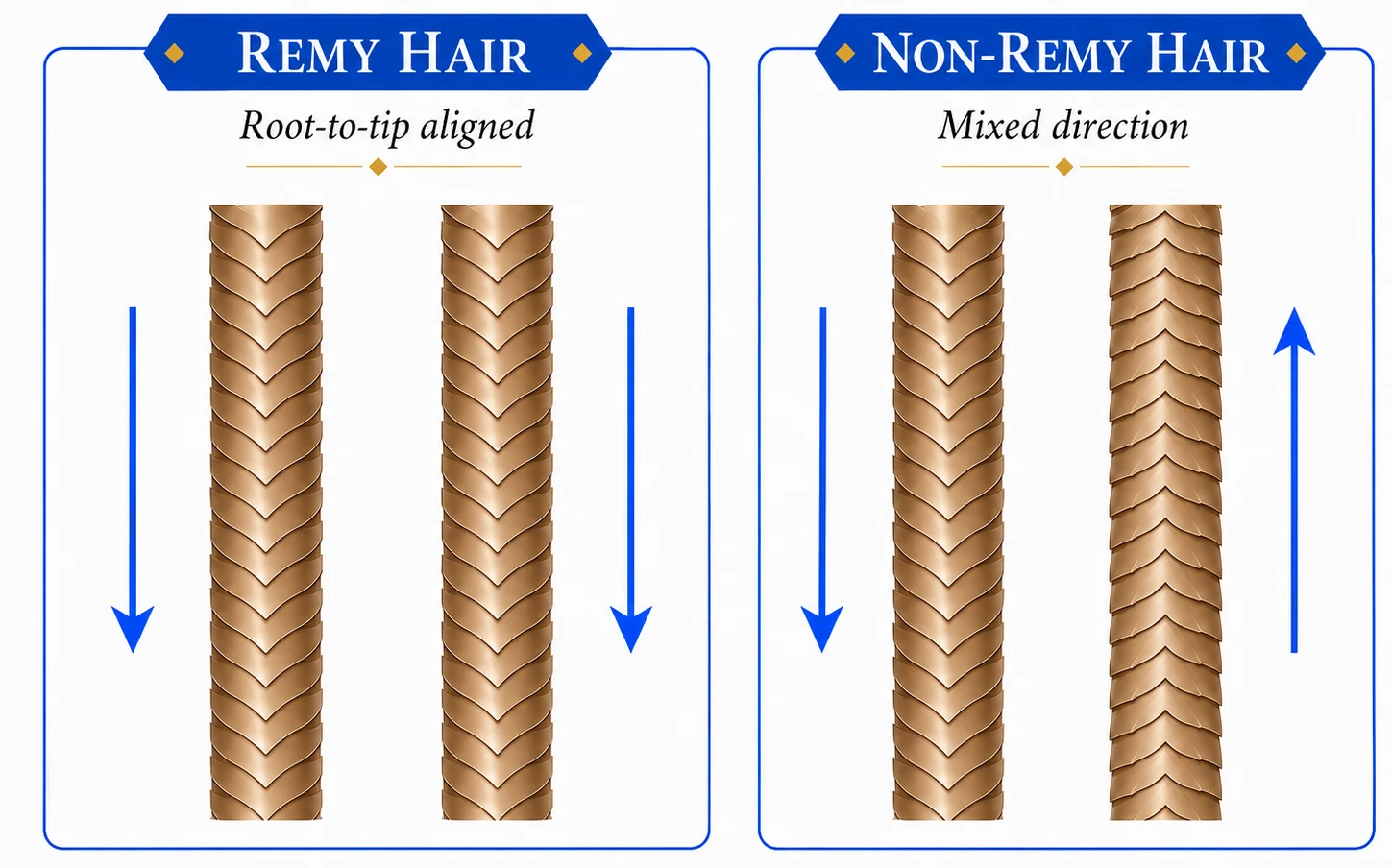 REMY HAIR