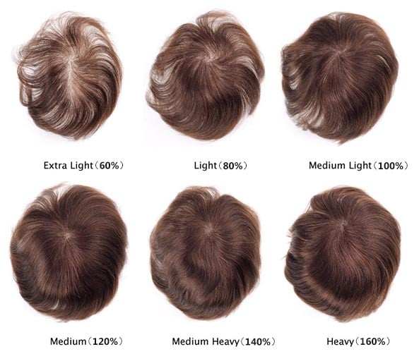 Hair Density Charts - New Times Hair