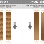 Virgin Hair vs. Remy Hair vs. Non-Remy Hair: What are the Differences?